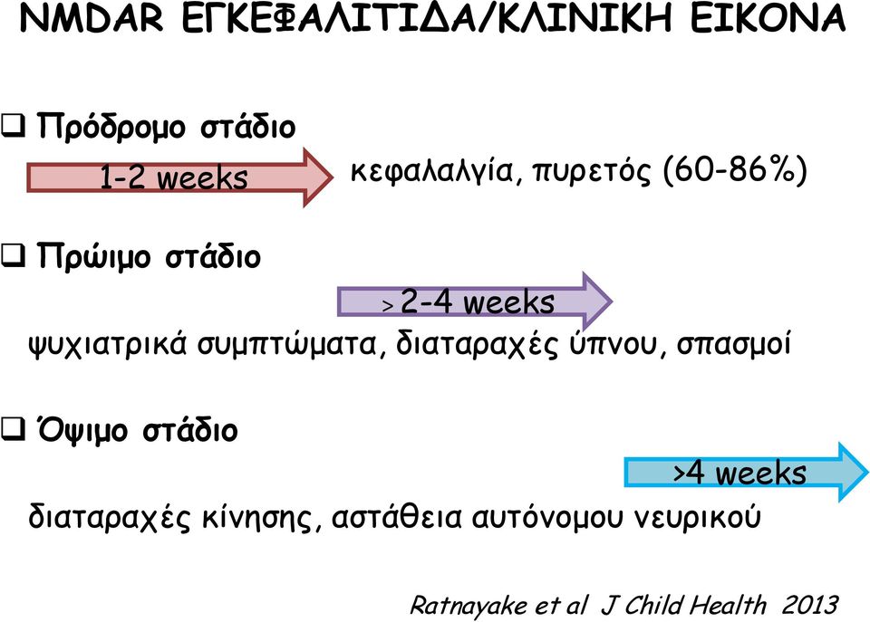 συμπτώματα, διαταραχές ύπνου, σπασμοί Όψιμο στάδιο >4 weeks