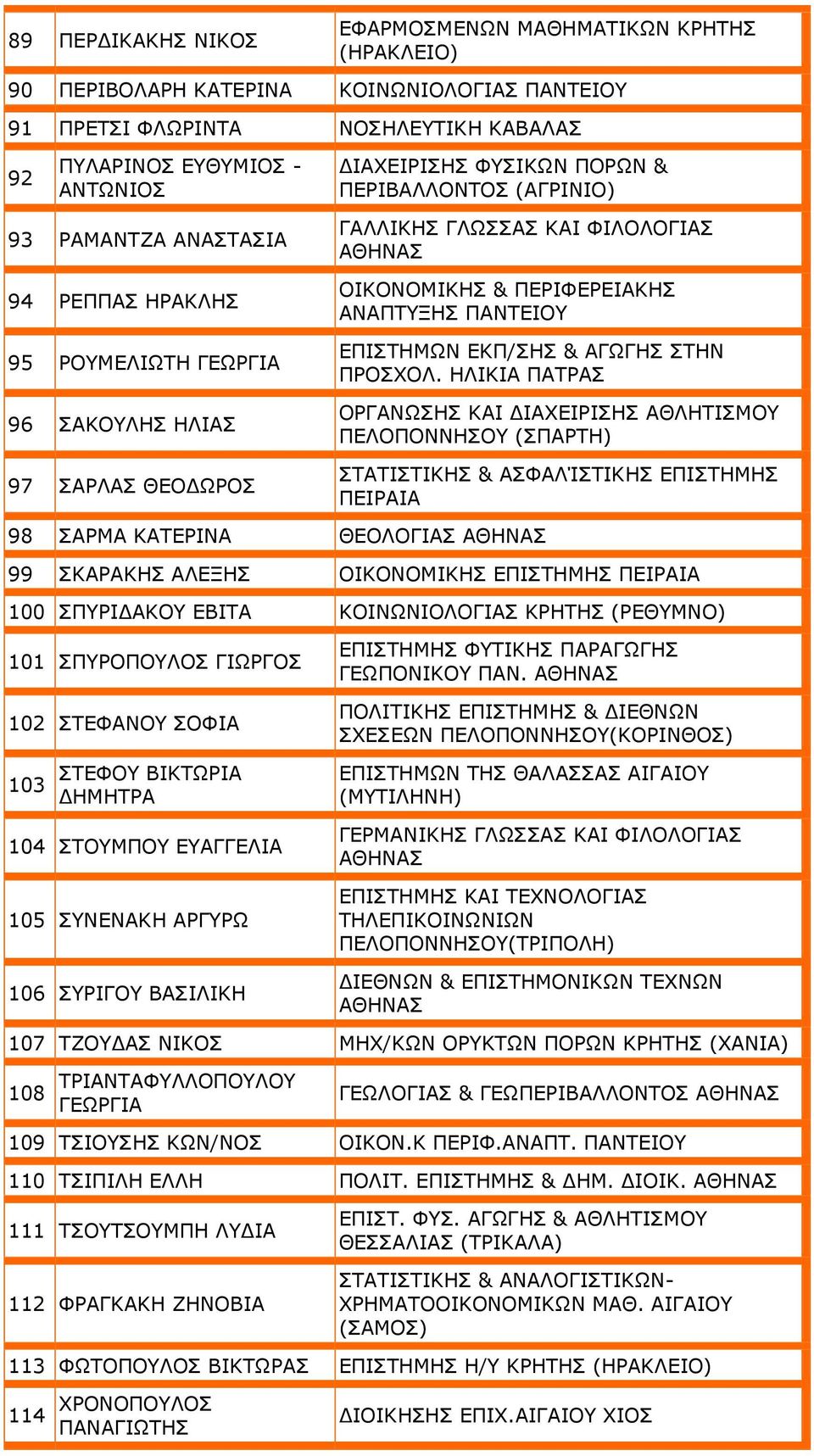 ΠΑΝΤΕΙΟΥ ΕΠΙΣΤΗΜΩΝ ΕΚΠ/ΣΗΣ & ΑΓΩΓΗΣ ΣΤΗΝ ΠΡΟΣΧΟΛ.