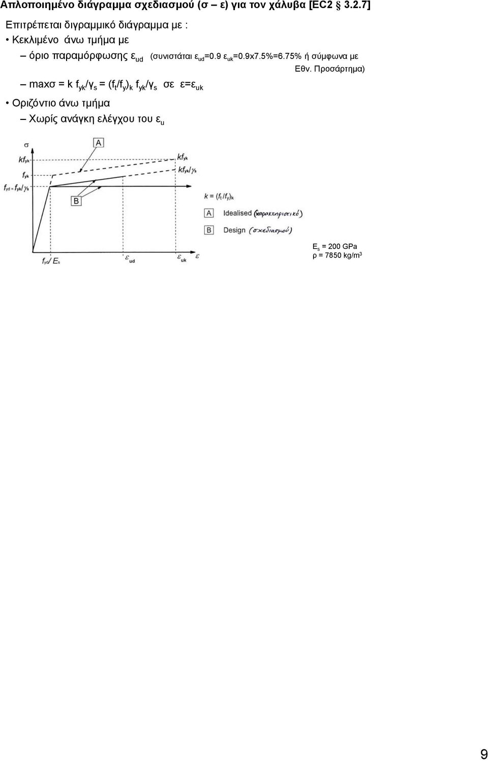 ud (συνιστάται ε ud =0.9 ε uk =0.9x7.5%=6.