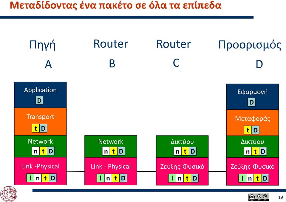 D Network n t D Network n t D Δικτύου n t D Δικτύου n t D Link