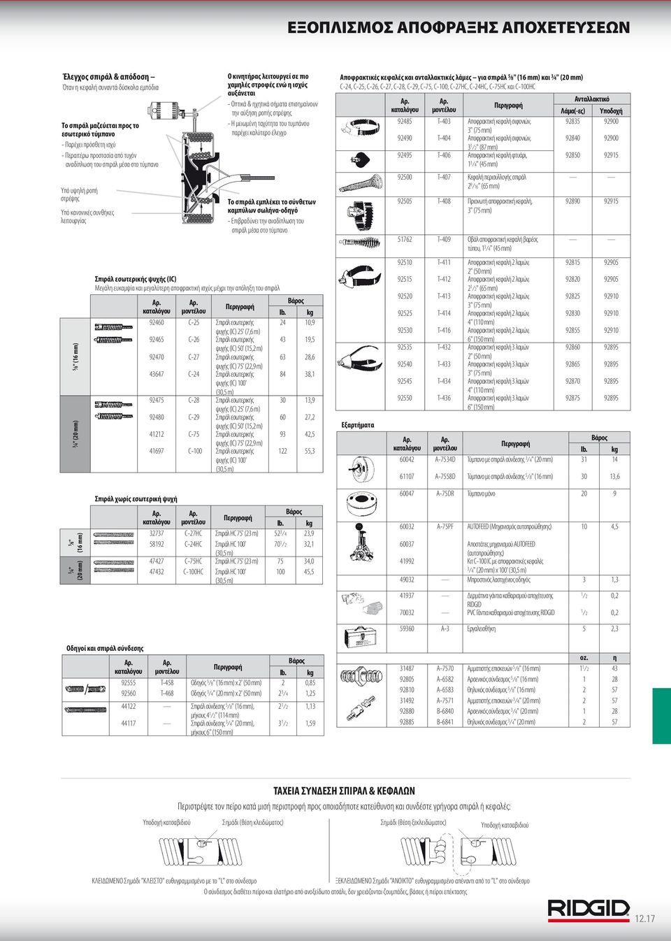 την αύξηση ροπής στρέψης - Η μειωμένη ταχύτητα του τυμπάνου παρέχει καλύτερο έλεγχο Το σπιράλ εμπλέκει το σύνθετων καμπύλων σωλήνα-οδηγό - Επιβραδύνει την αναδίπλωση του σπιράλ μέσα στο τύμπανο