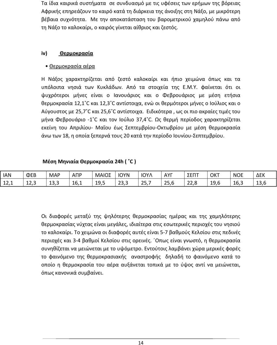 iv) Θερμοκρασία Θερμοκρασία αέρα Η Νάξος χαρακτηρίζεται από ζεστό καλοκαίρι και ήπιο χειμώνα όπως και τα υπόλοιπα νησιά των Κυκλάδων. Από τα στοιχεία της Ε.Μ.Υ.