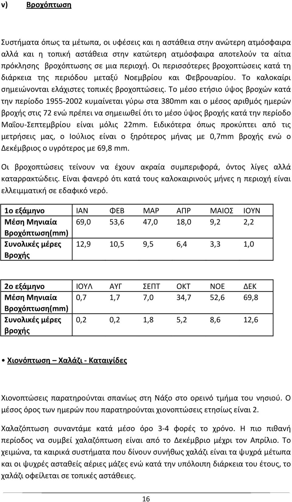 Το μέσο ετήσιο ύψος βροχών κατά την περίοδο 1955 2002 κυμαίνεται γύρω στα 380mm και ο μέσος αριθμός ημερών βροχής στις 72 ενώ πρέπει να σημειωθεί ότι το μέσο ύψος βροχής κατά την περίοδο Μαΐου