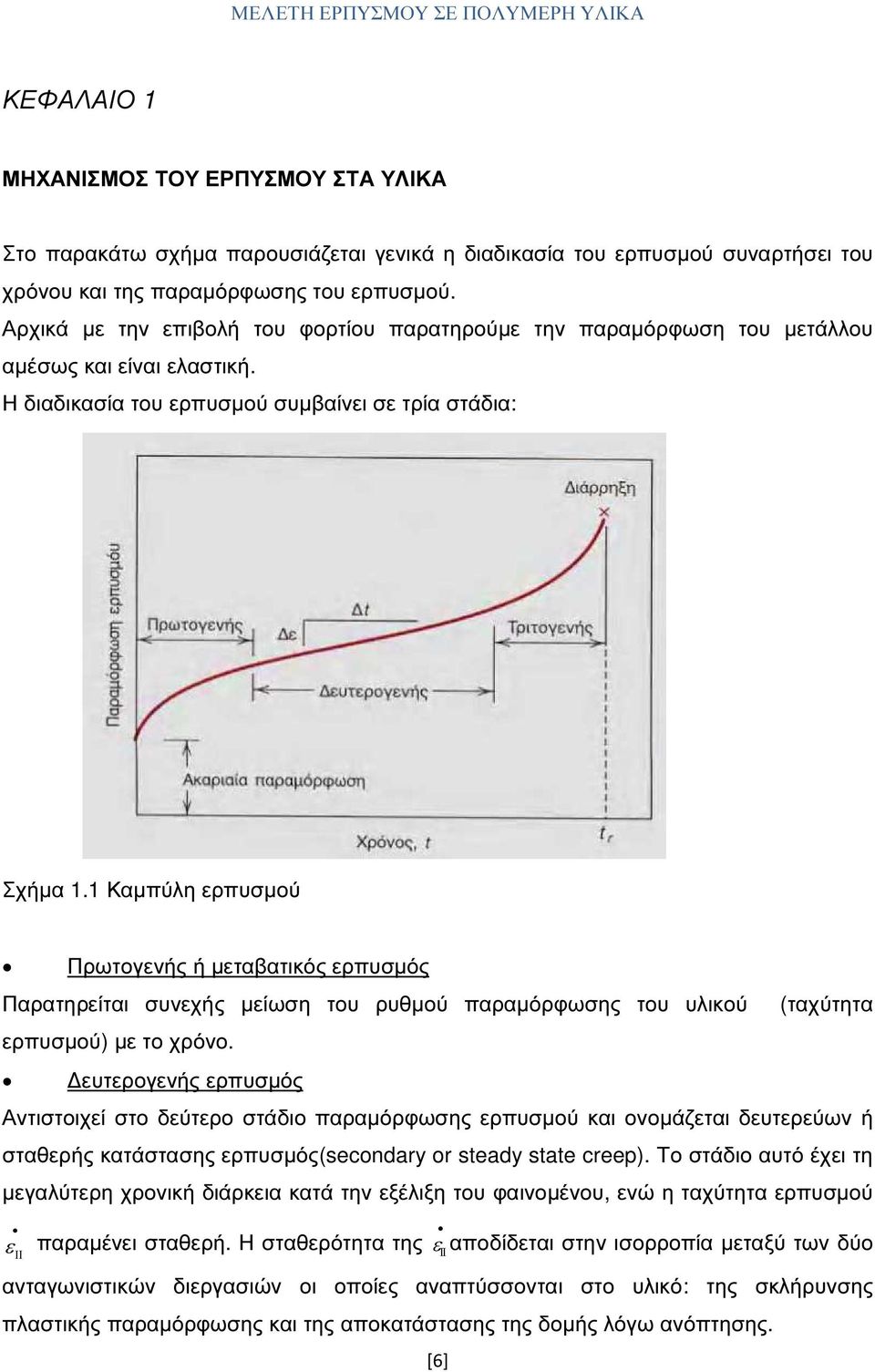 1 Καµπύλη ερπυσµού Πρωτογενής ή µεταβατικός ερπυσµός Παρατηρείται συνεχής µείωση του ρυθµού παραµόρφωσης του υλικού (ταχύτητα ερπυσµού) µε το χρόνο.