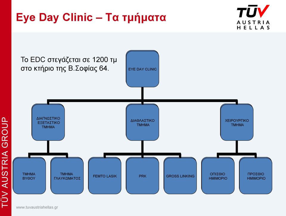 EYE DAY CLINIC ΔΙΑΓΝΩΣΤΙΚΟ ΕΞΕΤΑΣΤΙΚΟ ΤΜΗΜΑ ΔΙΑΘΛΑΣΤΙΚΟ ΤΜΗΜΑ