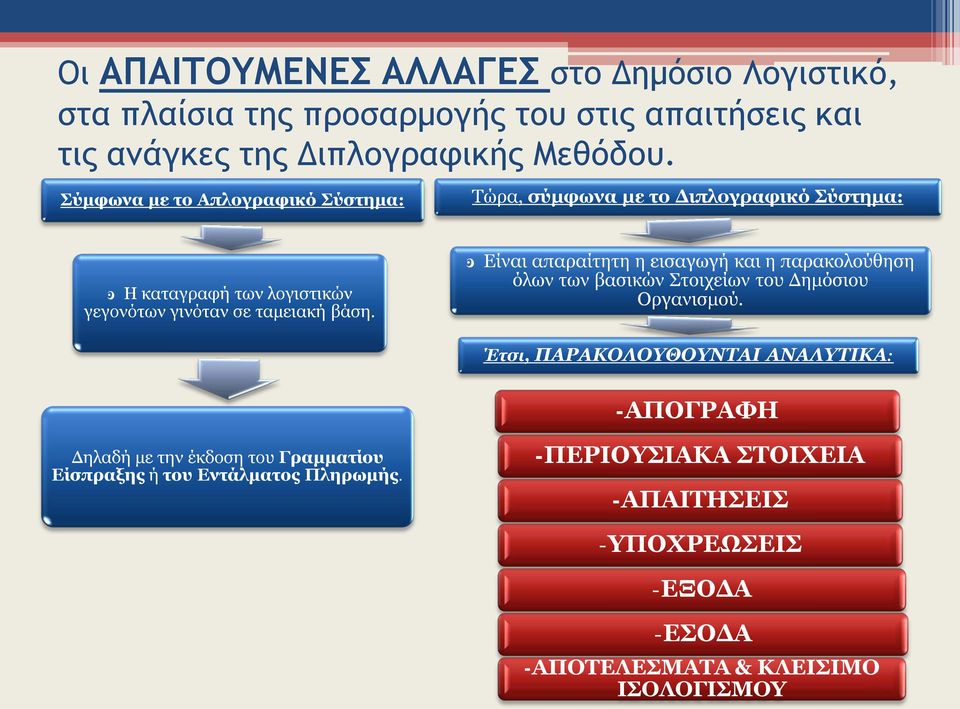 ͽ Είναι απαραίτητη η εισαγωγή και η παρακολούθηση όλων των βασικών Στοιχείων του Δημόσιου Οργανισμού.