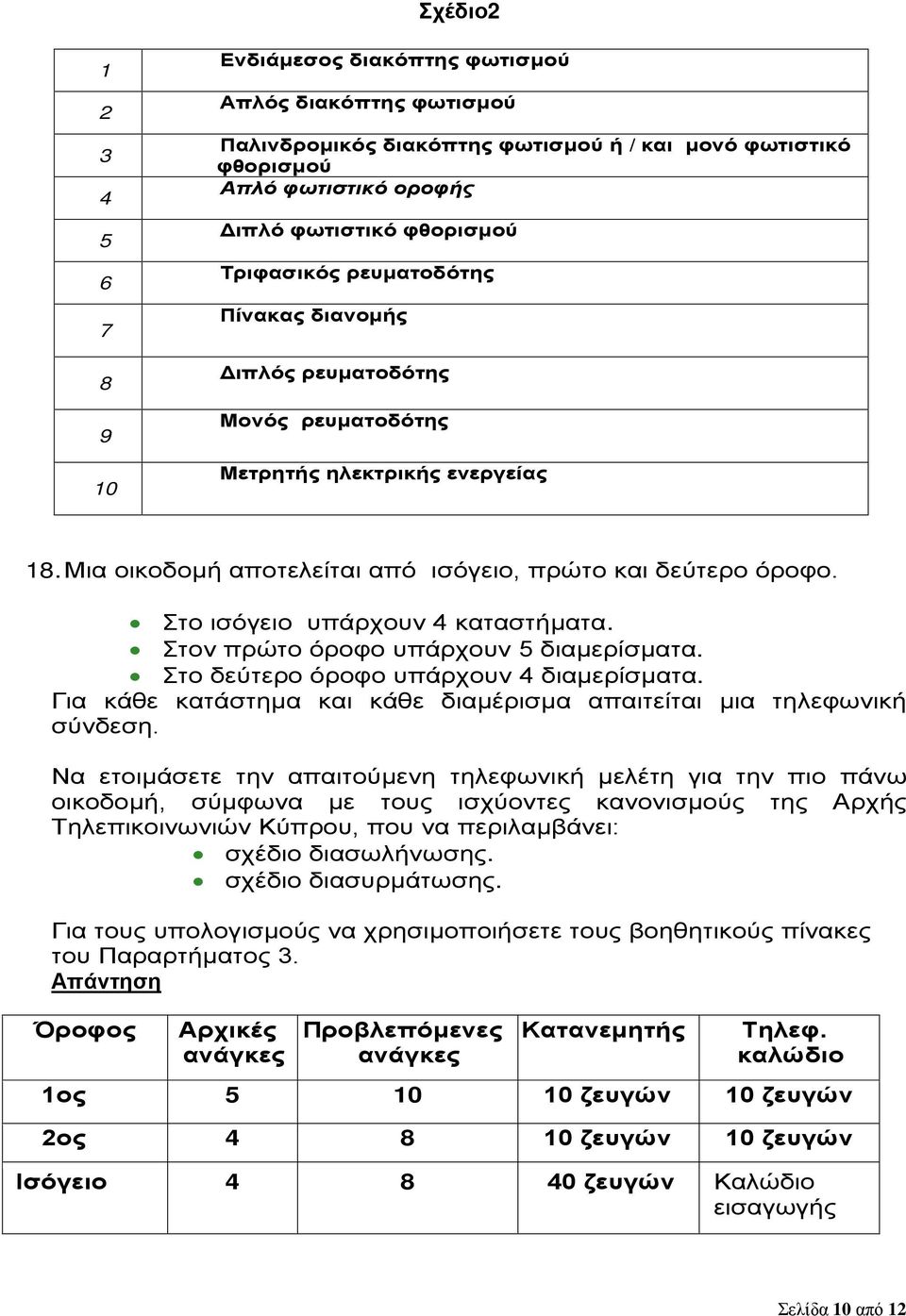 Στο ισόγειο υπάρχουν 4 καταστήματα. Στον πρώτο όροφο υπάρχουν 5 διαμερίσματα. Στο δεύτερο όροφο υπάρχουν 4 διαμερίσματα. Για κάθε κατάστημα και κάθε διαμέρισμα απαιτείται μια τηλεφωνική σύνδεση.