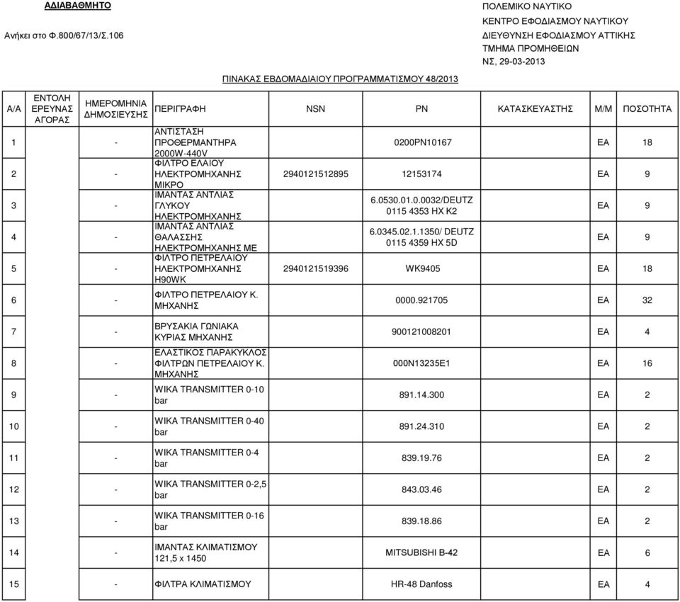 ΔΗΜΟΣΙΕΥΣΗΣ 1-2 - 3-4 - 5-6 - ΠΕΡΙΓΡΑΦΗ NSN PN ΚΑΤΑΣΚΕΥΑΣΤΗΣ M/M ΠΟΣΟΤΗΤΑ ΑΝΤΙΣΤΑΣΗ ΠΡΟΘΕΡΜΑΝΤΗΡΑ 2000W-440V ΦΙΛΤΡΟ ΕΛΑΙΟΥ ΜΙΚΡΟ ΙΜΑΝΤΑΣ ΑΝΤΛΙΑΣ ΓΛΥΚΟΥ ΙΜΑΝΤΑΣ ΑΝΤΛΙΑΣ ΘΑΛΑΣΣΗΣ ΜΕ ΦΙΛΤΡΟ ΠΕΤΡΕΛΑΙΟΥ