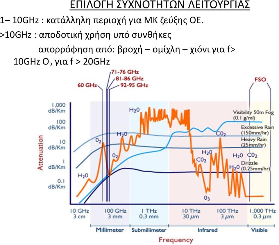 >10GHz : αποδοτική χρήση υπό συνθήκες