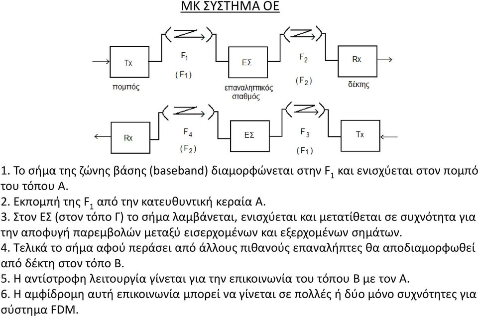 Στον ΕΣ (στον τόπο Γ) το σήμα λαμβάνεται, ενισχύεται και μετατίθεται σε συχνότητα για την αποφυγή παρεμβολών μεταξύ εισερχομένων και εξερχομένων