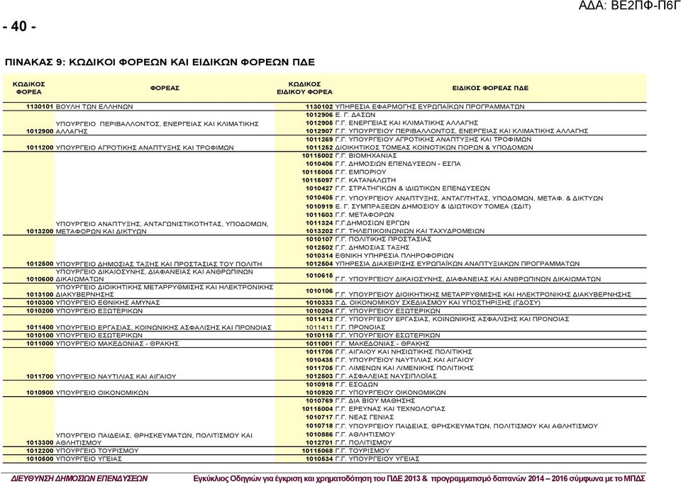 ΔΑΣΩΝ 1012900 1011200 ΥΠΟΥΡΓΕΙΟ ΑΓΡΟΤΙΚΗΣ ΑΝΑΠΤΥΞΗΣ ΚΑΙ ΤΡΟΦΙΜΩΝ 1013200 ΥΠΟΥΡΓΕΙΟ ΠΕΡΙΒΑΛΛΟΝΤΟΣ, ΕΝΕΡΓΕΙΑΣ ΚΑΙ ΚΛΙΜΑΤΙΚΗΣ ΑΛΛΑΓΗΣ ΥΠΟΥΡΓΕΙΟ ΑΝΑΠΤΥΞΗΣ, ΑΝΤΑΓΩΝΙΣΤΙΚΟΤΗΤΑΣ, ΥΠΟΔΟΜΩΝ, ΜΕΤΑΦΟΡΩΝ ΚΑΙ