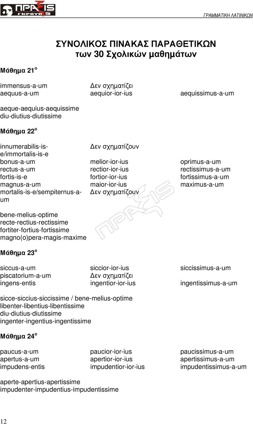 maior-ior-ius maximus-a-um mortalis-is-e/sempiternus-aum εν σχηµατίζουν bene-melius-optime recte-rectius-rectissime fortiter-fortius-fortissime magno(o)pera-magis-maxime Μάθηµα 23 ο siccus-a-um