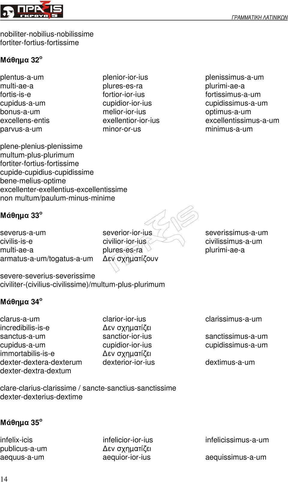 plene-plenius-plenissime multum-plus-plurimum fortiter-fortius-fortissime cupide-cupidius-cupidissime bene-melius-optime excellenter-exellentius-excellentissime non multum/paulum-minus-minime Μάθηµα