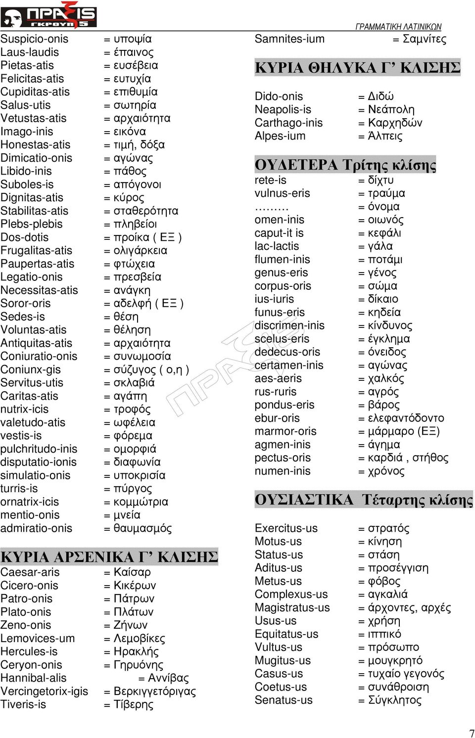 Frugalitas-atis = ολιγάρκεια Paupertas-atis = φτώχεια Legatio-onis = πρεσβεία Necessitas-atis = ανάγκη Soror-oris = αδελφή ( ΕΞ ) Sedes-is = θέση Voluntas-atis = θέληση Antiquitas-atis = αρχαιότητα