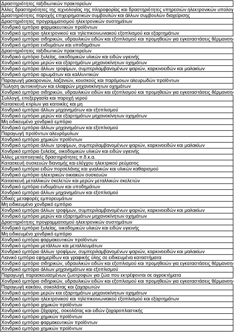 υποδηµάτων ραστηριότητες ταξιδιωτικών πρακτορείων Χονδρικό εµπόριο ξυλείας, οικοδοµικών υλικών και ειδών υγιεινής Χονδρικό εµπόριο µερών και εξαρτηµάτων µηχανοκίνητων οχηµάτων Χονδρικό εµπόριο