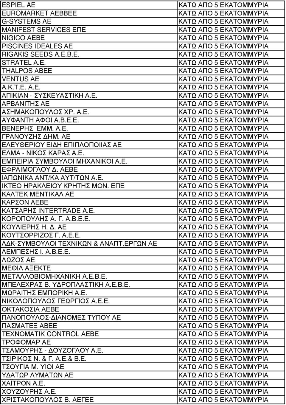 ΕΠΕ ΚΑΛΤΕΚ ΜΕΝΤΙΚΑΛ ΑΕ ΚΑΡΣΟΝ ΑΕΒΕ ΚΑΤΣΑΡΗΣ INTERTRADE A.E. ΚΟΡΟΠΟΥΛΗΣ Α. Γ. Α.Β.Ε.Ε. ΚΟΥΛΙΕΡΗΣ Η.. ΑΕ ΚΟΥΤΣΟΡΡΙΖΟΣ Γ. Α.Ε.Ε. Λ Κ-ΣΥΜΒΟΥΛΟΙ ΤΕΧΝΙΚΩΝ & ΑΝΑΠΤ.ΕΡΓΩΝ ΑE ΛΕΜΠΕΣΗΣ Ι. Α.Β.Ε.Ε. ΛΩΖΟΣ ΑΕ ΜΕΘΙΛ ΑΞΕΚΤΕ ΜΕΤΑΛΛΟΒΙΟΜΗΧΑΝΙΚΗ A.