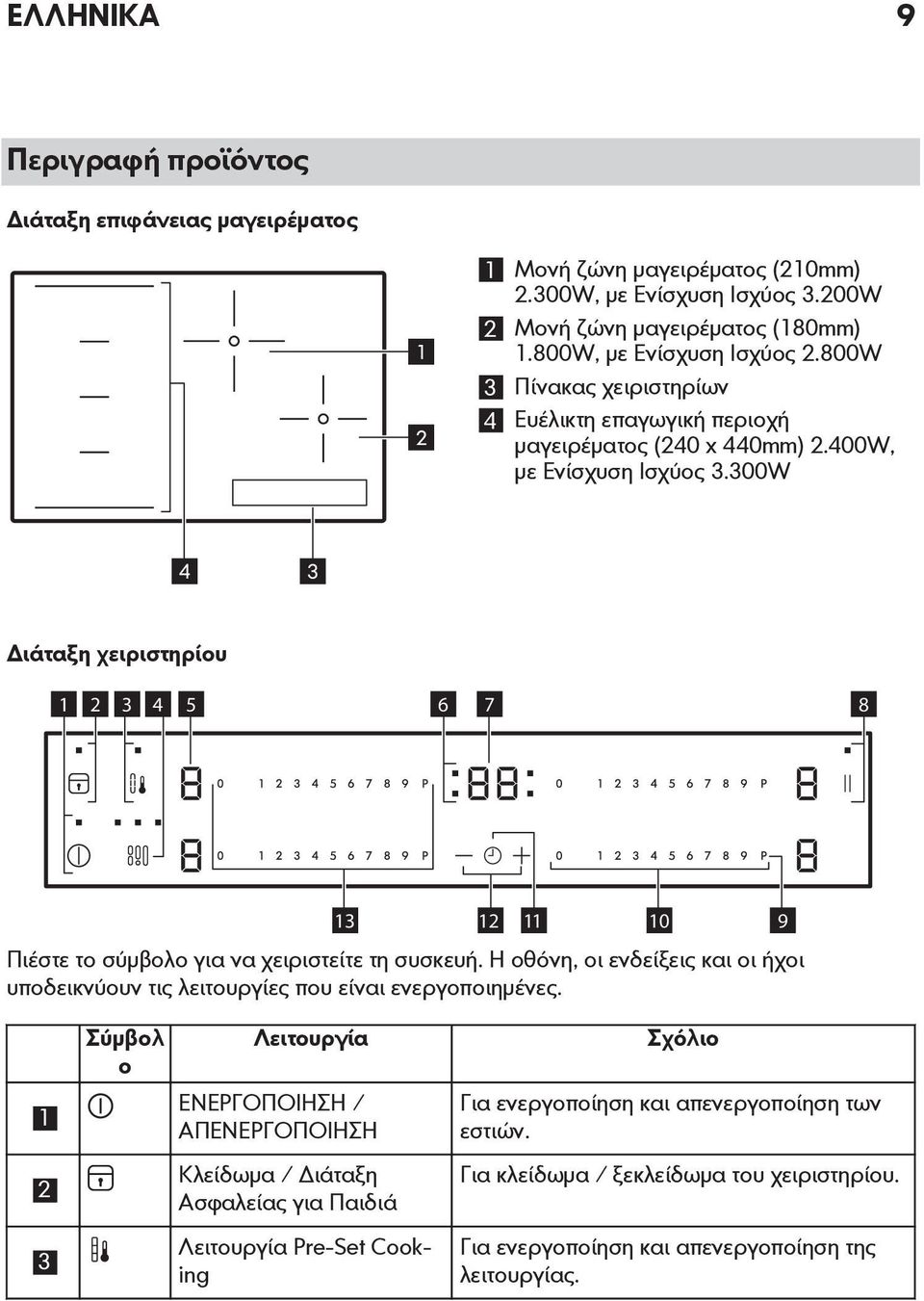 300W 4 3 Διάταξη χειριστηρίου 1 2 3 4 5 6 7 8 13 12 11 10 9 Πιέστε το σύμβολο για να χειριστείτε τη συσκευή.