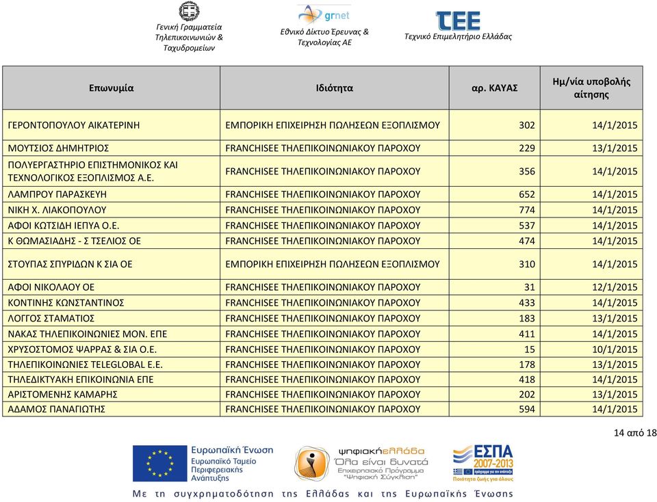 ΥΑ Ο.Ε.