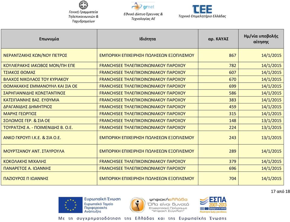 ΕΥΘΥΜΙΑ 383 14/1/2015 ΔΡΑΓΑΝΙΔΗΣ ΔΗΜΗΤΡΙΟΣ 459 14/1/2015 ΜΑΡΗΣ ΓΕΩΡΓΙΟΣ 315 14/1/2015 ΣΟΛΩΜΟΣ ΓΕΡ. & ΣΙΑ ΟΕ 148 13/1/2015 ΤΟΥΡΑΤΖΗΣ Α. - ΠΟΙΜΕΝΙΔΗΣ Β. Ο.Ε. 224 13/1/2015 ΑΝΚΟ ΓΚΡΟΥΠ Ι.