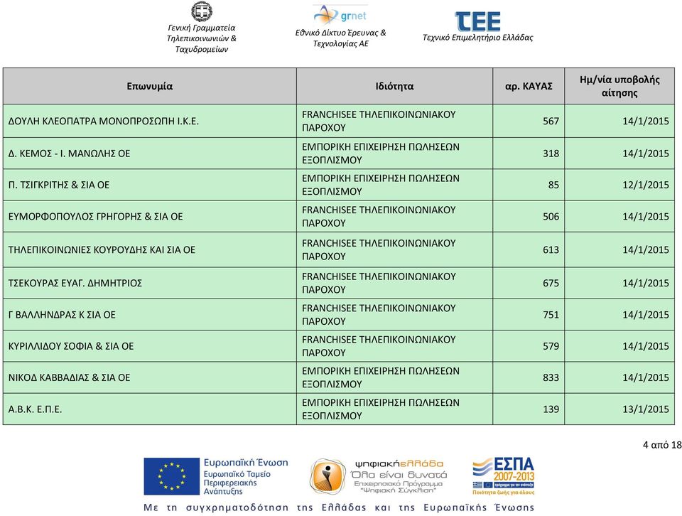 ΕΥΑΓ. ΔΗΜΗΤΡΙΟΣ Γ ΒΑΛΛΗΝΔΡΑΣ Κ ΣΙΑ ΟΕ ΚΥΡΙΛΛΙΔΟΥ ΣΟΦΙΑ & ΣΙΑ ΟΕ ΝΙΚΟΔ ΚΑΒΒΑΔΙΑΣ & ΣΙΑ ΟΕ Α.Β.Κ. Ε.Π.Ε.