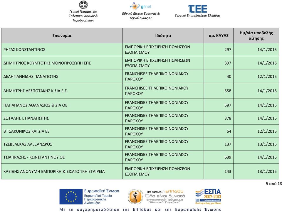 ΠΑΝΑΓΙΩΤΗΣ Β ΤΣΑΚΟΝΙΚΟΣ ΚΑΙ ΣΙΑ ΕΕ ΤΖΕΒΕΛΕΚΑΣ ΑΛΕΞΑΝΔΡΟΣ ΤΣΙΑΠΡΑΖΗΣ - ΚΩΝΣΤΑΝΤΙΝΟΥ ΟΕ ΚΛΕΙΔΗΣ ΑΝΩΝΥΜΗ