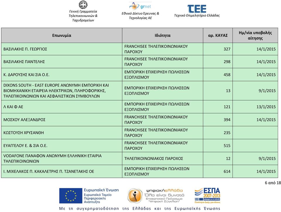 ΗΣ Κ. ΔΑΡΟΥΣΗΣ ΚΑΙ ΣΙΑ Ο.Ε.