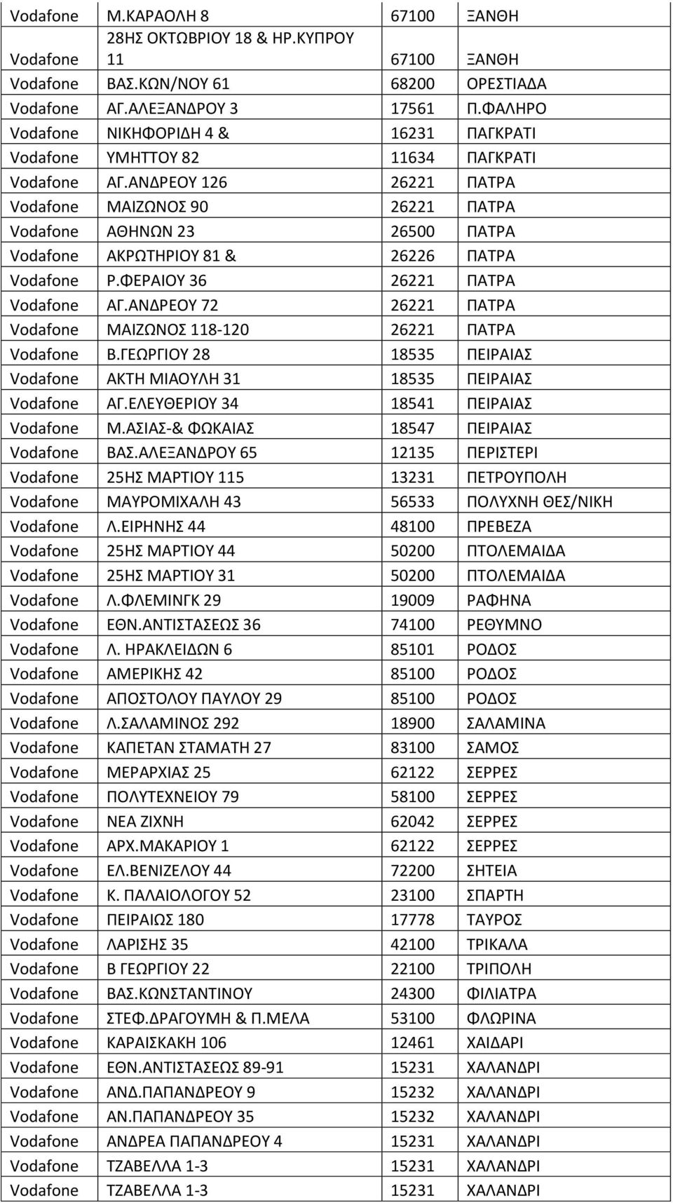 ΑΝΔΡΕΟΥ 126 26221 ΠΑΤΡΑ Vodafone ΜΑΙΖΩΝΟΣ 90 26221 ΠΑΤΡΑ Vodafone ΑΘΗΝΩΝ 23 26500 ΠΑΤΡΑ Vodafone ΑΚΡΩΤΗΡΙΟΥ 81 & 26226 ΠΑΤΡΑ Vodafone Ρ.ΦΕΡΑΙΟΥ 36 26221 ΠΑΤΡΑ Vodafone ΑΓ.