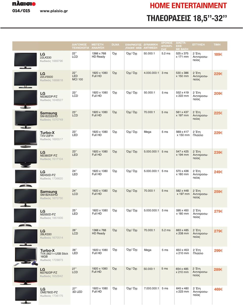 1 LG 22 LED MCI 100 Όχι Όχι/ Όχι 4.000.000:1 3 ms 530 x 386 x 150 mm 2 Έτη Αντιπροσωπείας 229 LG 23 LCD Όχι Όχι/ Όχι 50.