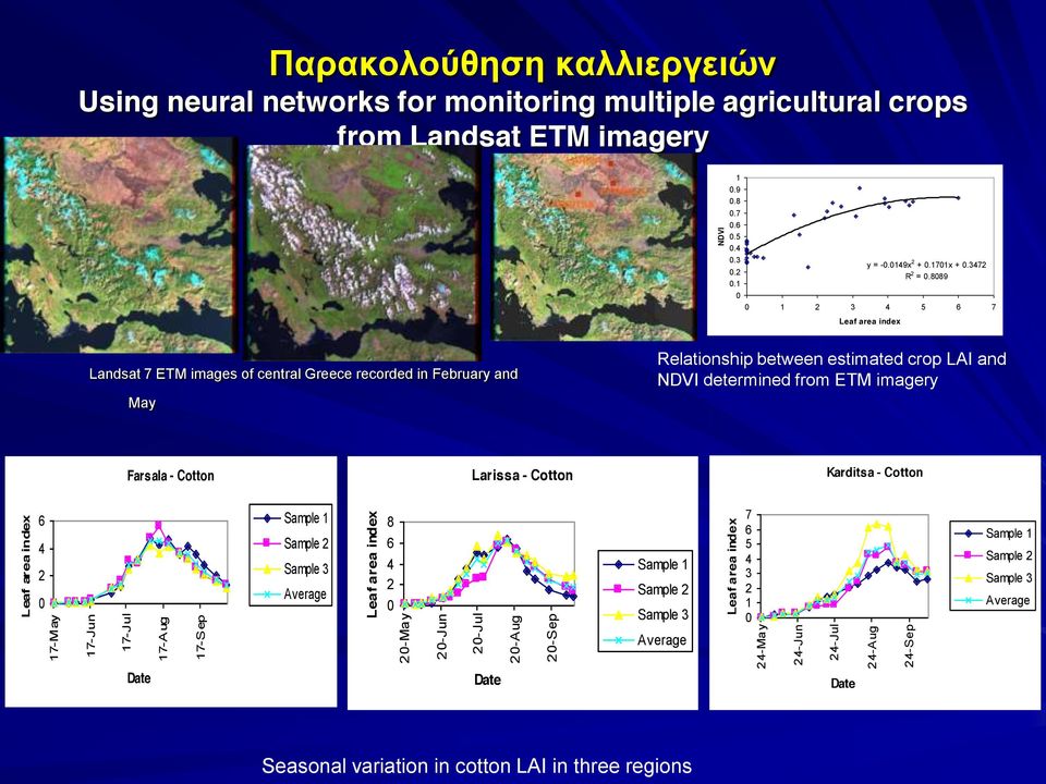 8089 0 1 2 3 4 5 6 7 Leaf area index Landsat 7 ETM images of central Greece recorded in February and May Relationship between estimated crop LAI and NDVI determined from ETM imagery Farsala - Cotton