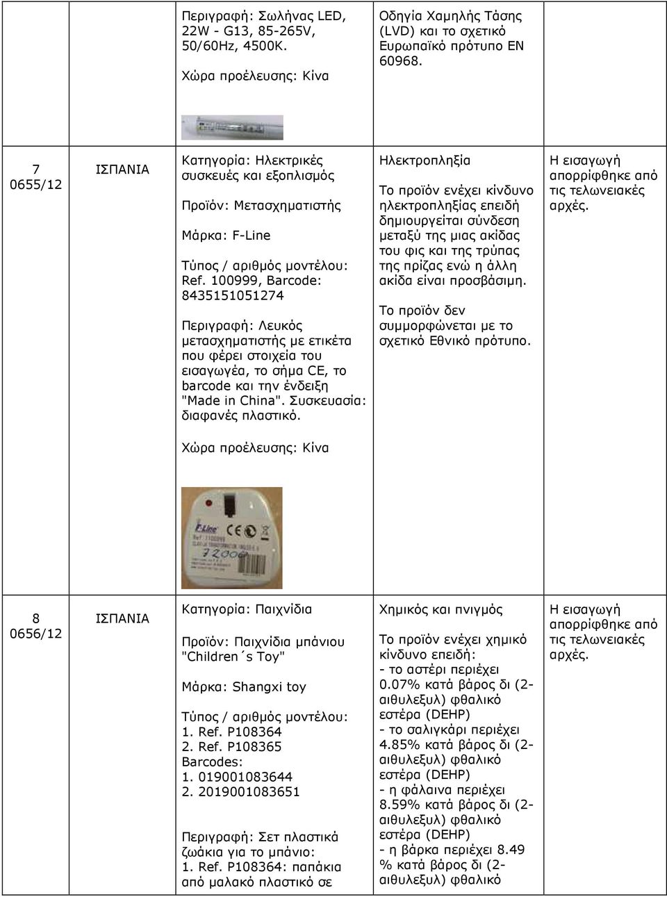 100999, Barcode: 8435151051274 Περιγραφή: Λευκός µετασχηµατιστής µε ετικέτα που φέρει στοιχεία του εισαγωγέα, το σήµα CE, το barcode και την ένδειξη "Made in China". Συσκευασία: διαφανές πλαστικό.
