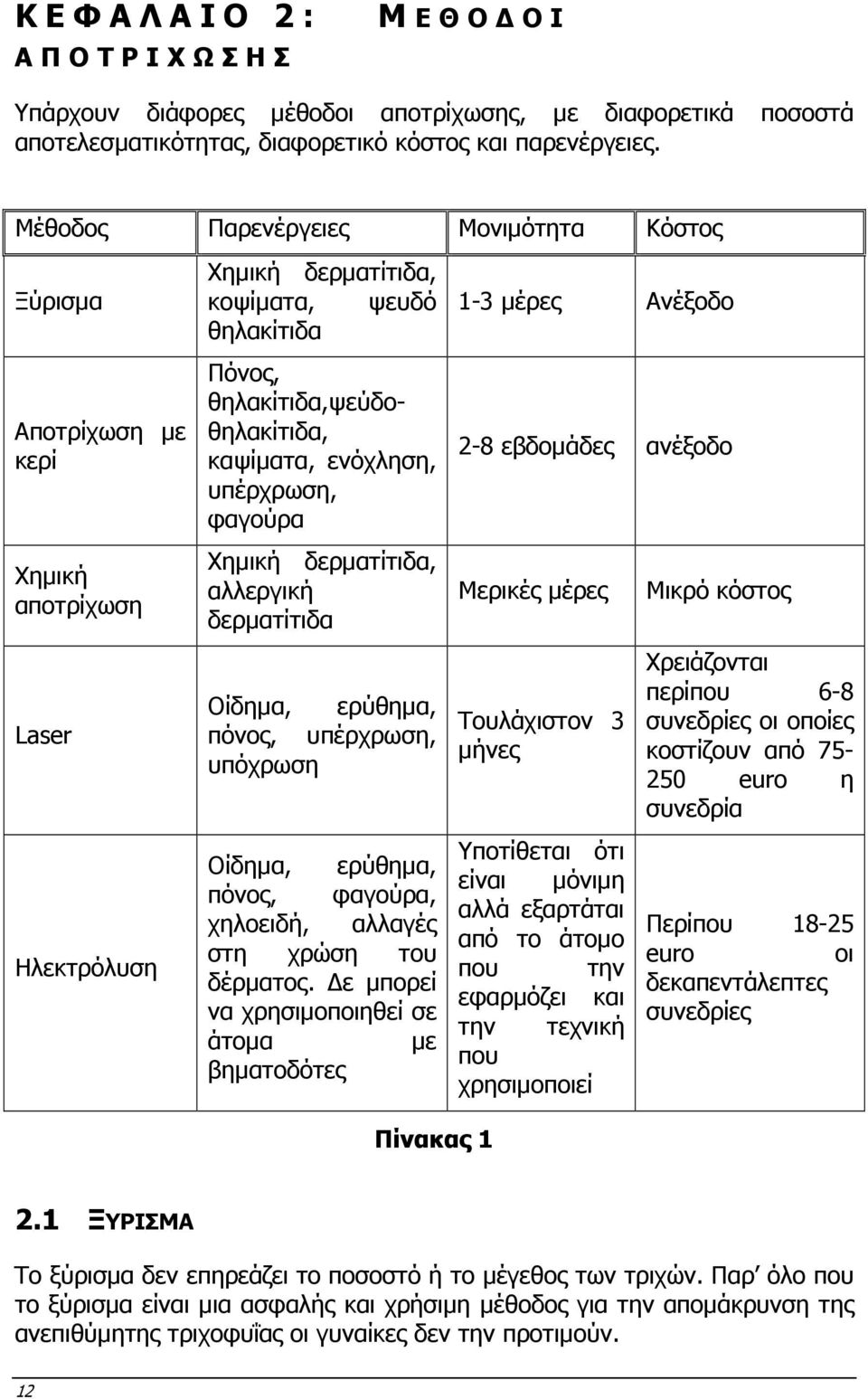 ενόχληση, υπέρχρωση, φαγούρα Χηµική δερµατίτιδα, αλλεργική δερµατίτιδα Οίδηµα, ερύθηµα, πόνος, υπέρχρωση, υπόχρωση Οίδηµα, ερύθηµα, πόνος, φαγούρα, χηλοειδή, αλλαγές στη χρώση του δέρµατος.