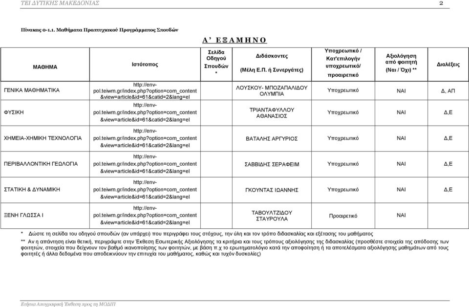 &view=article&id=61&catid=2&lang=el ΤΡΙΑΝΤΑΦΥΛΛΟΥ ΑΘΑΝΑΣΙΟΣ Υποχρεωτικό Δ,Ε ΧΗΜΕΙΑ-ΧΗΜΙΚΗ ΤΕΧΝΟΛΟΓΙΑ ΠΕΡΙΒΑΛΛΟΝΤΙΚΗ ΓΕΩΛΟΓΙΑ ΣΤΑΤΙΚΗ & ΔΥΝΑΜΙΚΗ &view=article&id=61&catid=2&lang=el