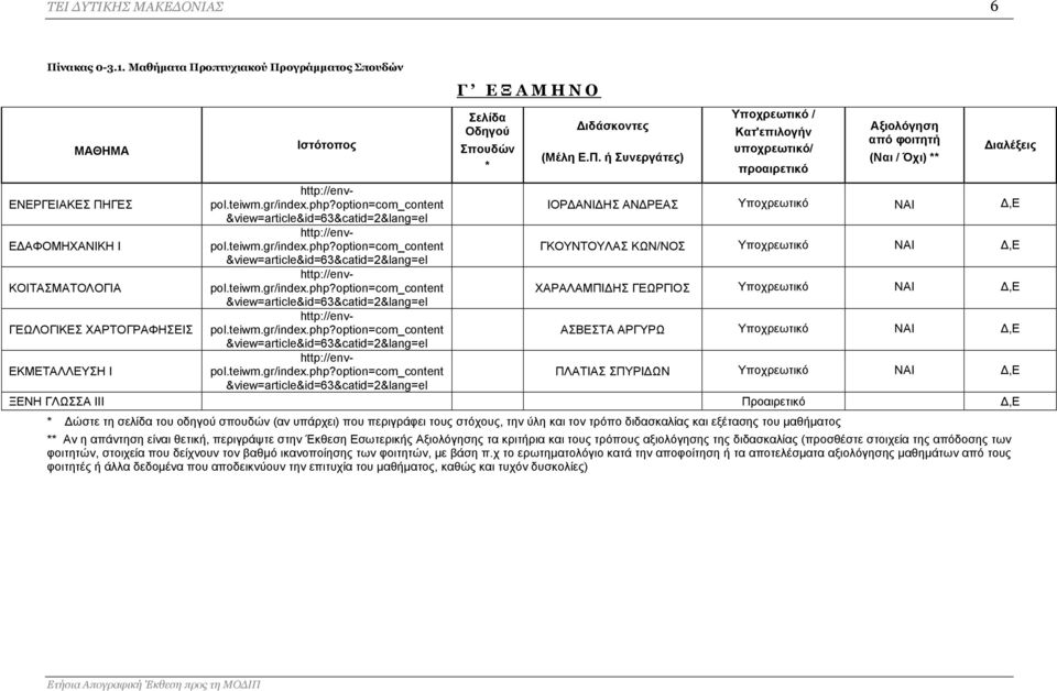 &view=article&id=63&catid=2&lang=el ΚΟΙΤΑΣΜΑΤΟΛΟΓΙΑ ΧΑΡΑΛΑΜΠΙΔΗΣ ΓΕΩΡΓΙΟΣ Υποχρεωτικό Δ,Ε &view=article&id=63&catid=2&lang=el ΓΕΩΛΟΓΙΚΕΣ ΧΑΡΤΟΓΡΑΦΗΣΕΙΣ ΑΣΒΕΣΤΑ ΑΡΓΥΡΩ Υποχρεωτικό Δ,Ε