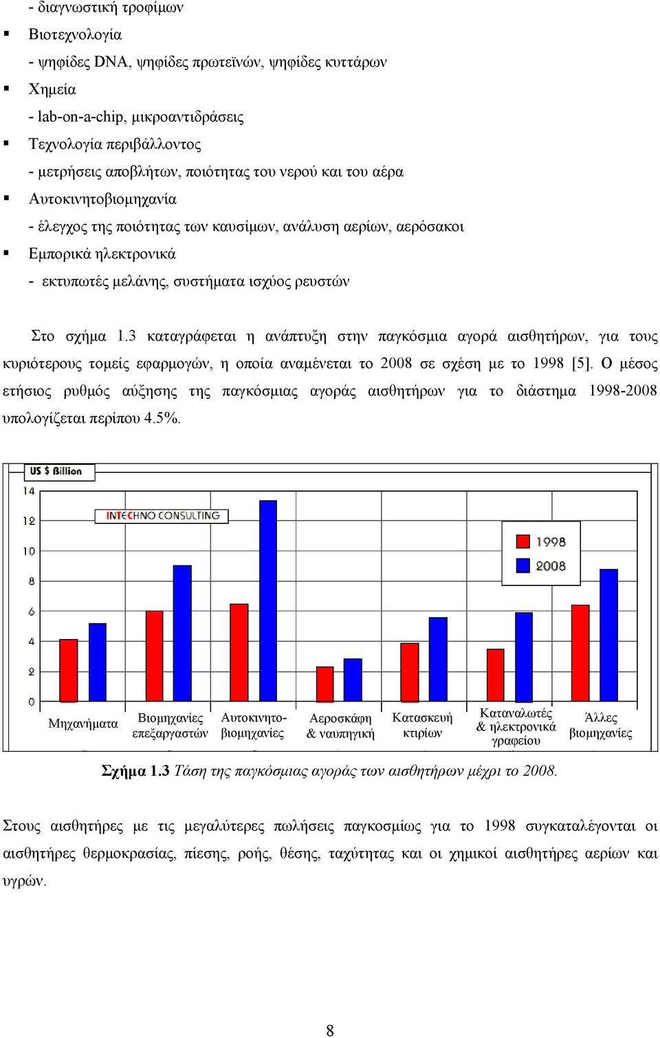 3 καταγράφεται η ανάπτυξη στην παγκόσμια αγορά αισθητήρων, για τους κυριότερους τομείς εφαρμογών, η οποία αναμένεται το 2008 σε σχέση με το 1998 [5].