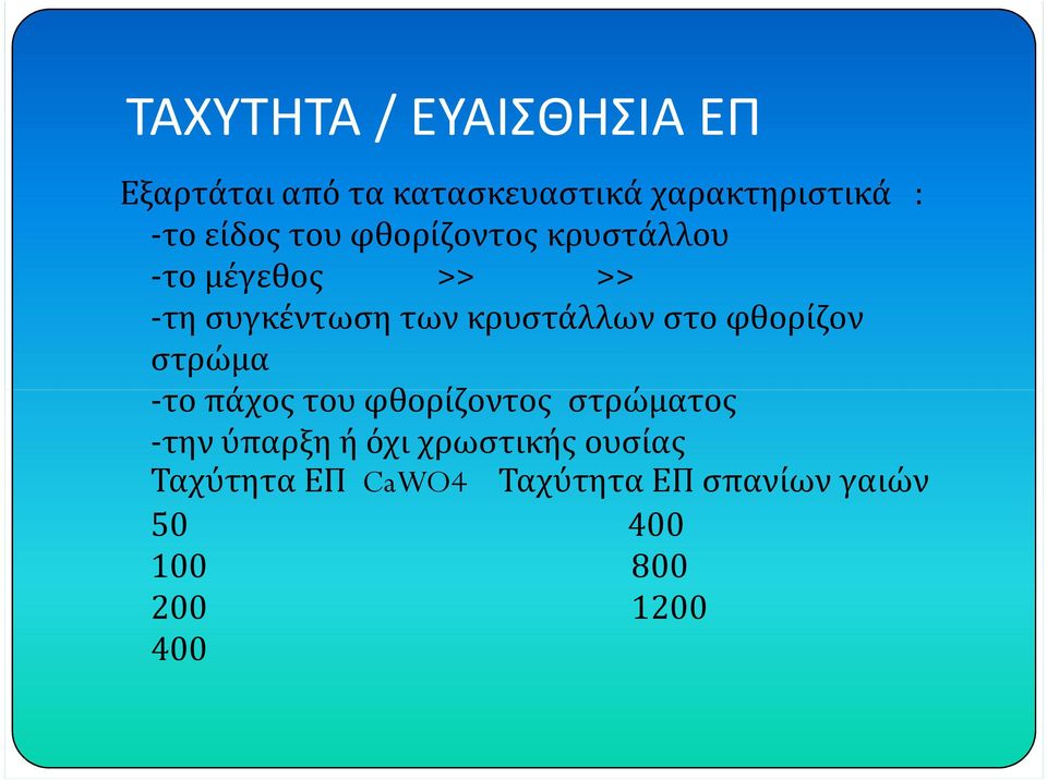 στο φθορίζον στρώμα -το πάχος του φθορίζοντος στρώματος -την ύπαρξη ή όχι