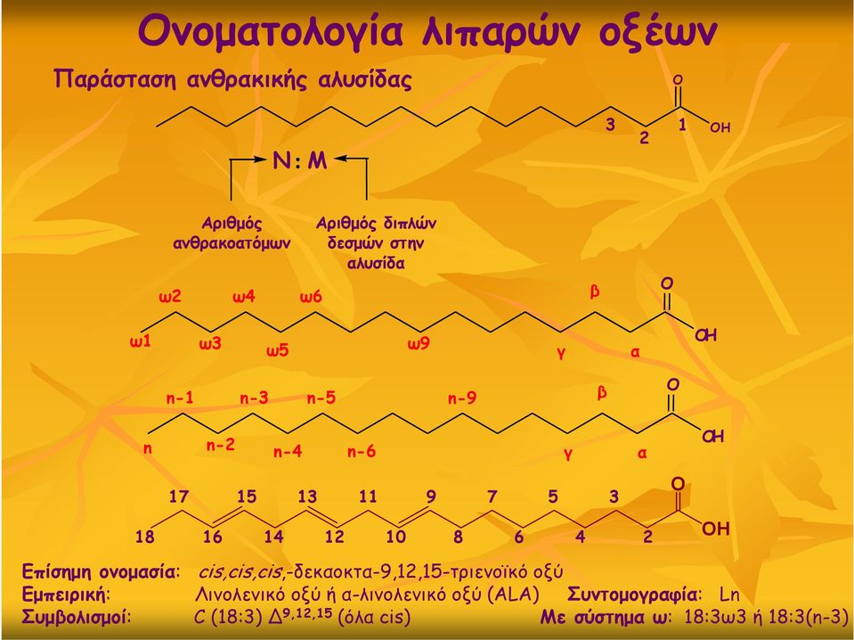 14 12 10 8 6 4 2 H Επίσημη ονομασία: cis,cis,cis,-δεκαοκτα-9,12,15-τριενοϊκό 91215 τρ ενοϊκό οξύ Εμπειρική: