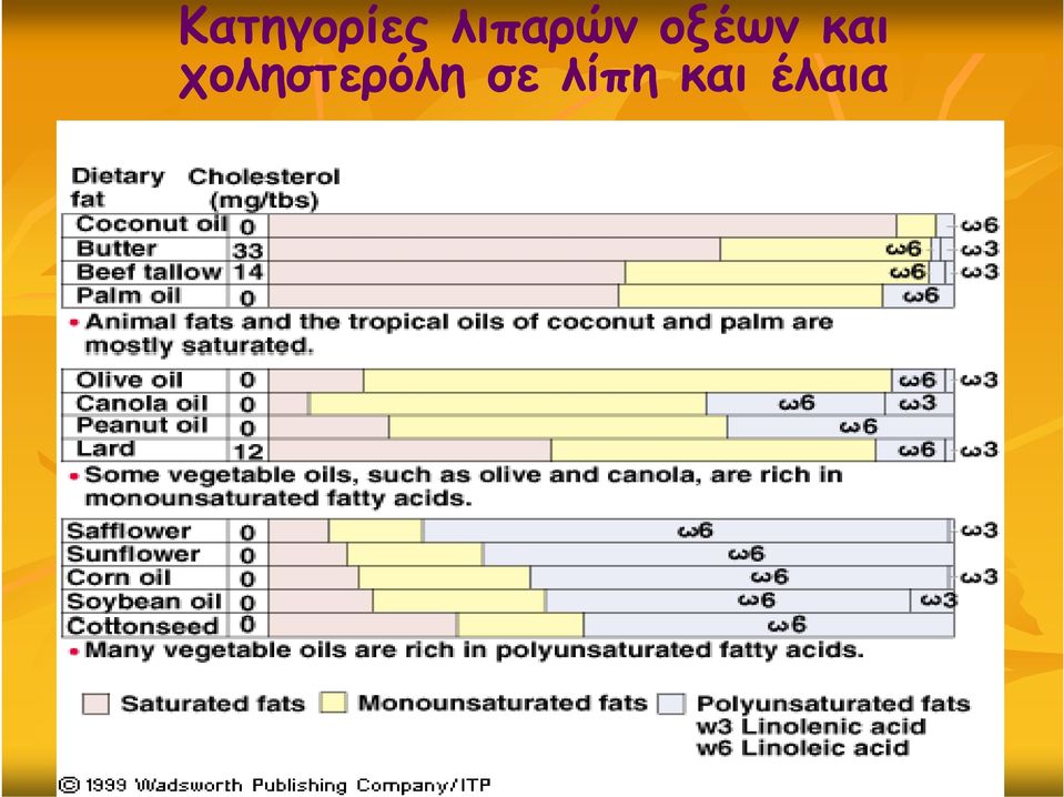 και