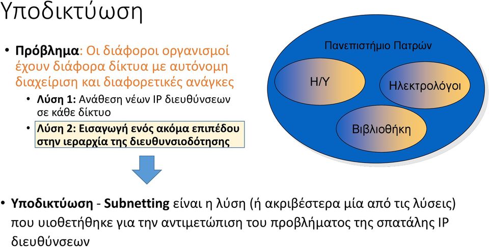 της διευθυνσιοδότησης Πανεπιστήμιο Πατρών H/Y Ηλεκτρολόγοι Βιβλιοθήκη Υποδικτύωση - Subnetting είναι η λύση