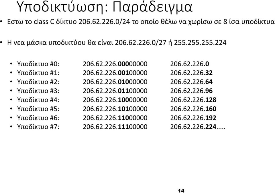 62.226.0 Υποδίκτυο #1: 206.62.226.00100000 206.62.226.32 Υποδίκτυο #2: 206.62.226.01000000 206.62.226.64 Υποδίκτυο #3: 206.62.226.01100000 206.