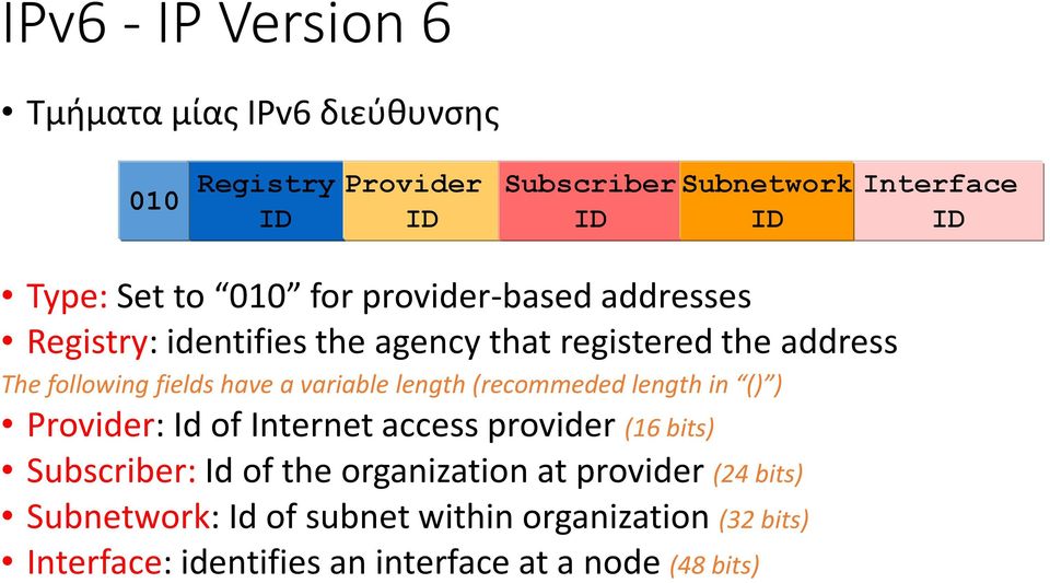 variable length (recommeded length in () ) Provider: Id of Internet access provider (16 bits) Subscriber: Id of the