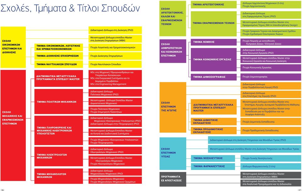 ΠΡΟΓΡΑΜΜΑΤΑ ΕΠΙΠΕΔΟΥ MASTER ΤΜΗΜΑ ΔΗΜΟΣΙΟΓΡΑΦΙΑΣ ΣΧΟΛΗ ΜΗΧΑΝΙΚΗΣ ΚΑΙ ΕΦΑΡΜΟΣΜΕΝΩΝ ΕΠΙΣΤΗΜΩΝ ΤΜΗΜΑ ΠΟΛΙΤΙΚΩΝ ΜΗΧΑΝΙΚΩΝ ΤΜΗΜΑ ΠΛΗΡΟΦΟΡΙΚΗΣ ΚΑΙ ΜΗΧΑΝΙΚΗΣ ΗΛΕΚΤΡΟΝΙΚΩΝ ΥΠΟΛΟΓΙΣΤΩΝ ΣΧΟΛΗ ΕΠΙΣΤΗΜΩΝ ΤΗΣ