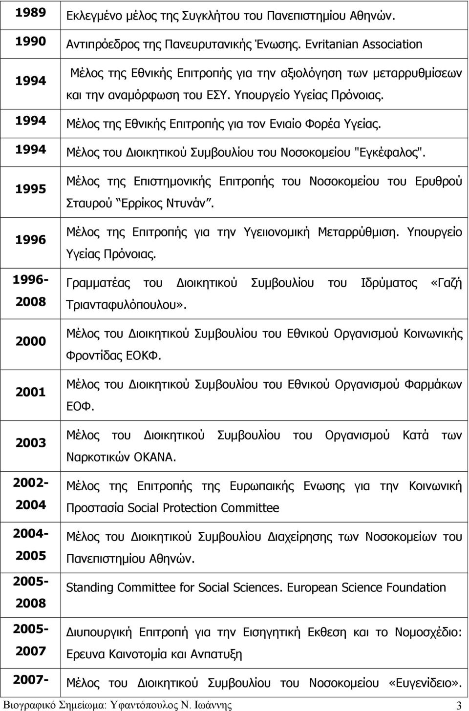 1994 Μέλος της Εθνικής Επιτροπής για τον Ενιαίο Φορέα Υγείας. 1994 Μέλος του Διοικητικού Συμβουλίου του Νοσοκομείου "Εγκέφαλος".