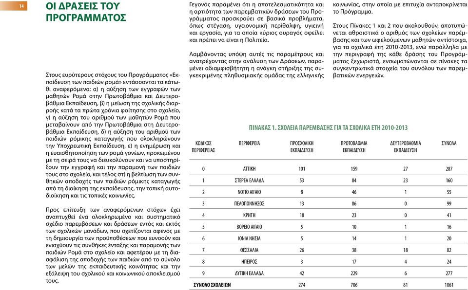 Εκπαίδευση, δ) η αύξηση του αριθμού των παιδιών ρόμικης καταγωγής που ολοκληρώνουν την Υποχρεωτική Εκπαίδευση, ε) η ενημέρωση και η ευαισθητοποίηση των ρομά γονέων, προκειμένου με τη σειρά τους να