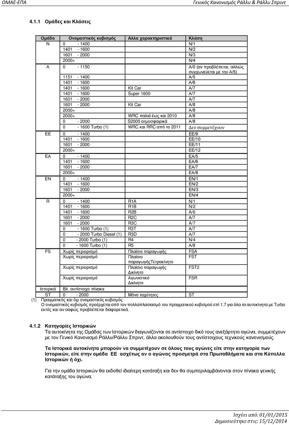 (1) WRC και RRC από το 2011 Δεν συμμετέχουν ΕΕ 0-1400 ΕΕ/9 1401-1600 ΕΕ/10 1601-2000 ΕΕ/11 2000+ ΕΕ/12 ΕΑ 0-1400 ΕΑ/5 1401-1600 ΕΑ/6 1601-2000 ΕΑ/7 2000+ ΕΑ/8 ΕΝ 0-1400 ΕΝ/1 1401-1600 ΕΝ/2 1601-2000