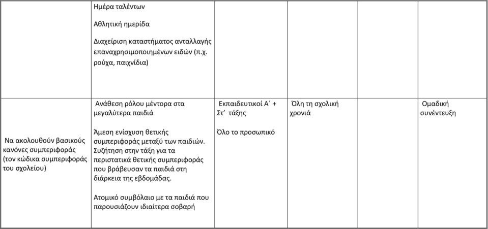 ησιμοποιημένων ειδών (π.χ.