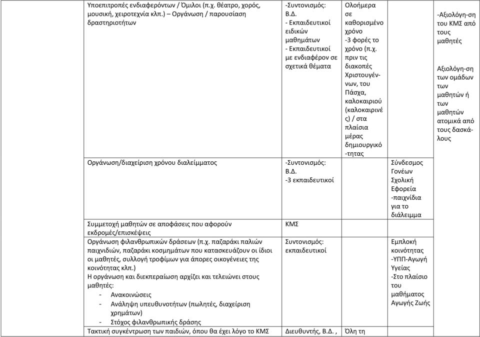 τικά θέματα -Συντονισμός: Β.Δ. -3 εκπαιδευτικοί Ολοήμερα σε καθορισμένο χρ