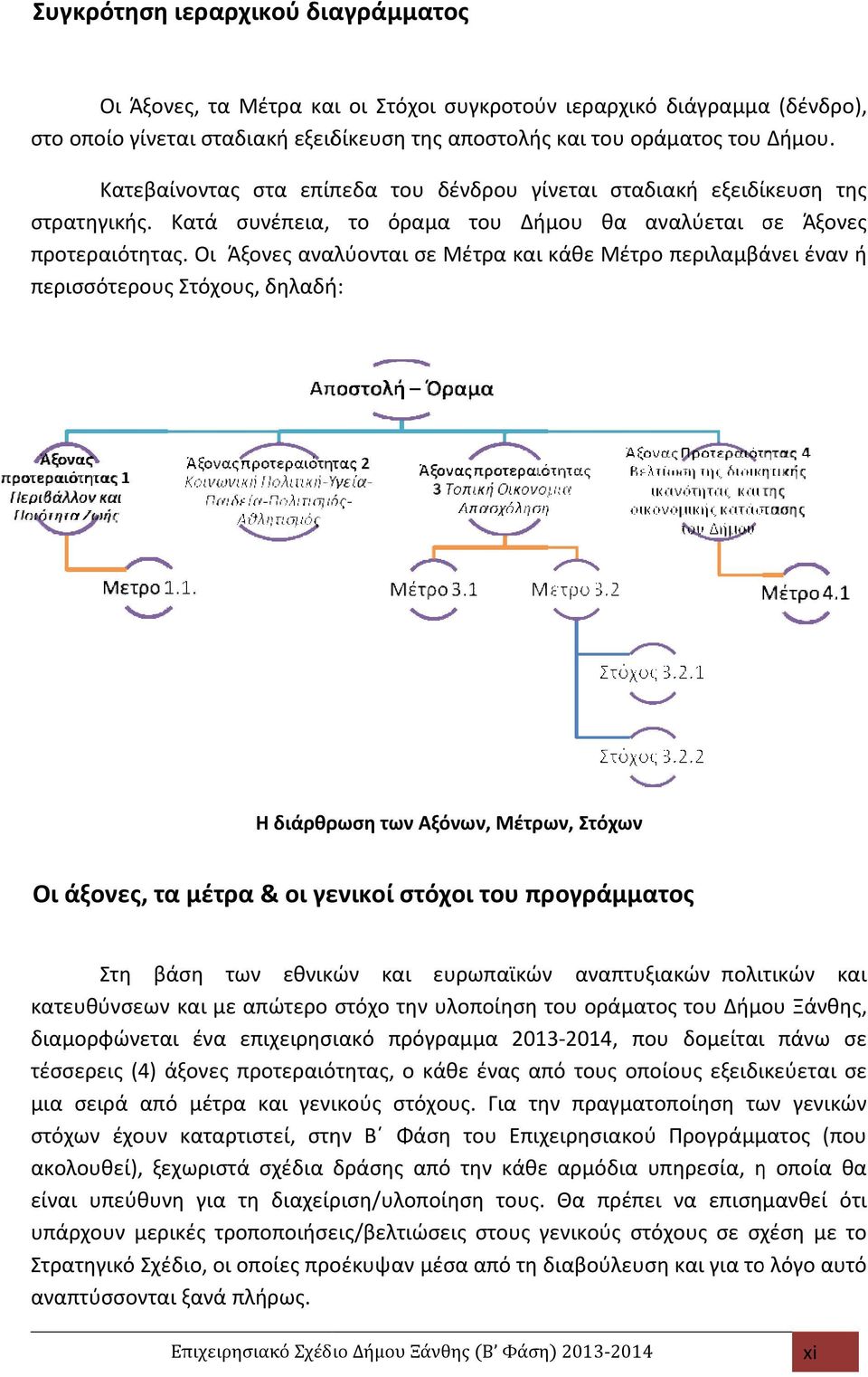 Οι Άξονες αναλύονται σε Μέτρα και κάθε Μέτρο περιλαμβάνει έναν ή περισσότερους Στόχους, δηλαδή: Η διάρθρωση των Αξόνων, Μέτρων, Στόχων Οι άξονες, τα μέτρα & οι γενικοί στόχοι του προγράμματος Στη