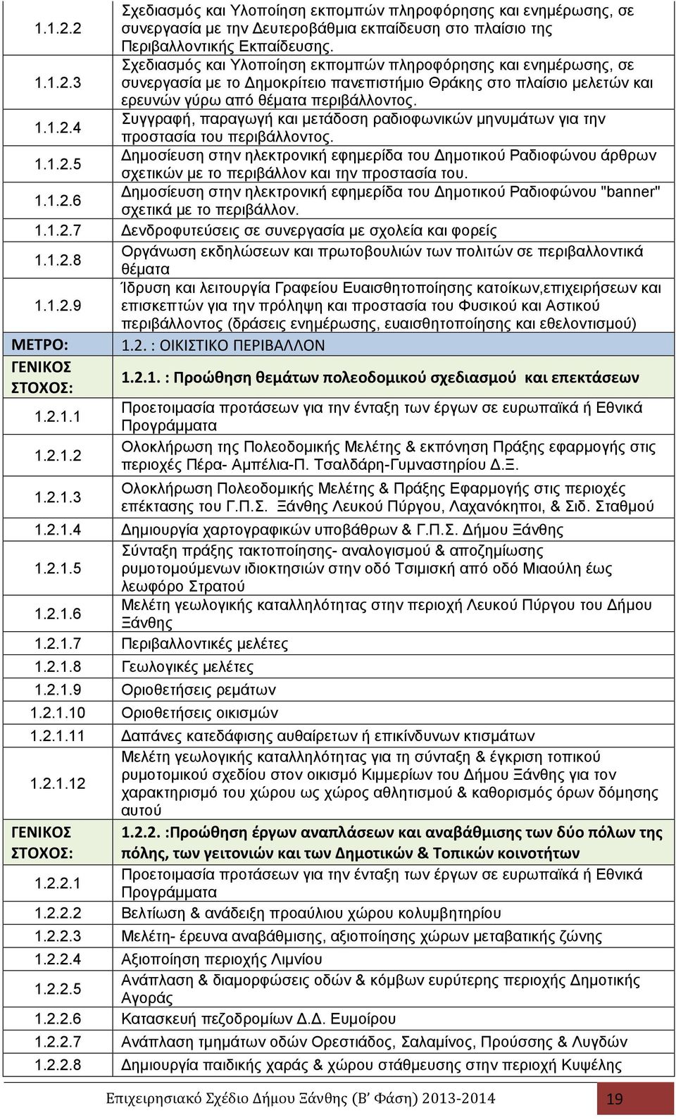 1.1.2.5 Δημοσίευση στην ηλεκτρονική εφημερίδα του Δημοτικού Ραδιοφώνου άρθρων σχετικών με το περιβάλλον και την προστασία του. 1.1.2.6 Δημοσίευση στην ηλεκτρονική εφημερίδα του Δημοτικού Ραδιοφώνου "banner" σχετικά με το περιβάλλον.