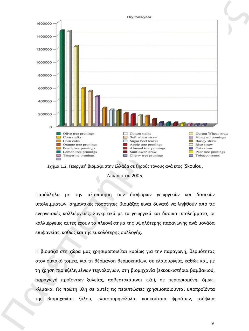 δυνατό να ληφθούν από τις ενεργειακές καλλιέργειες.