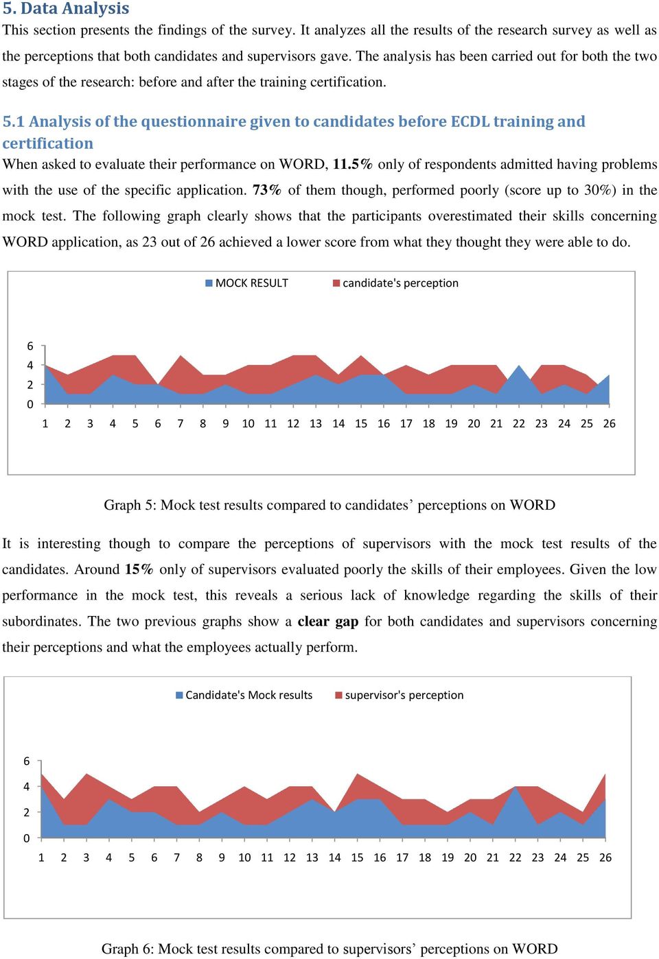 1 Analysis of the questionnaire given to candidates before ECDL training and certification When asked to evaluate their performance on WORD, 11.